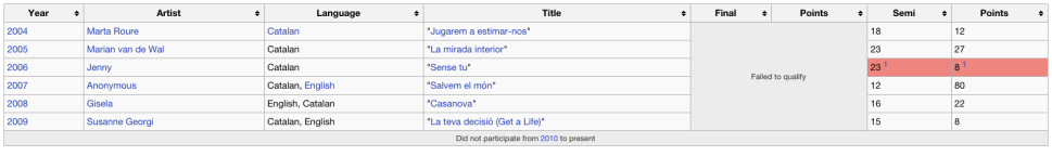 Screen Shot 2015-11-28 at 14.07.07